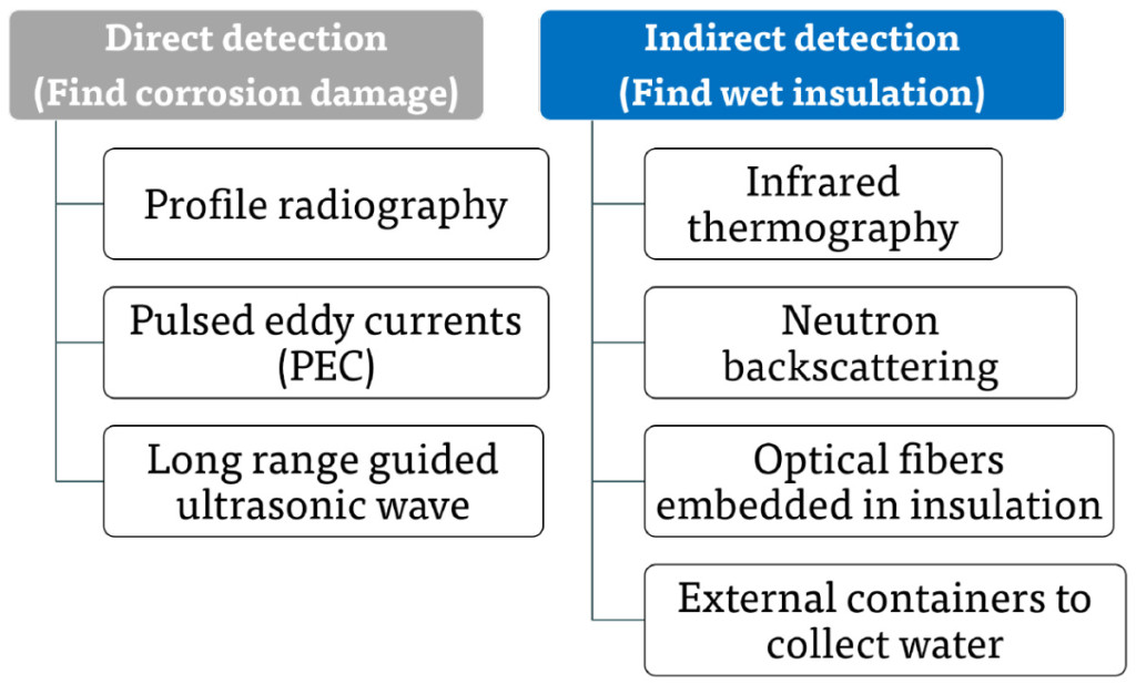 Approaches to CUI Detection